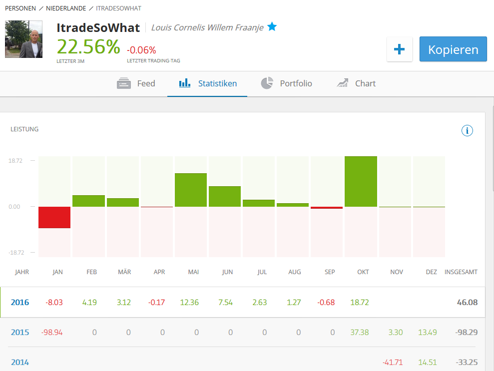 eToro Trader-Profil