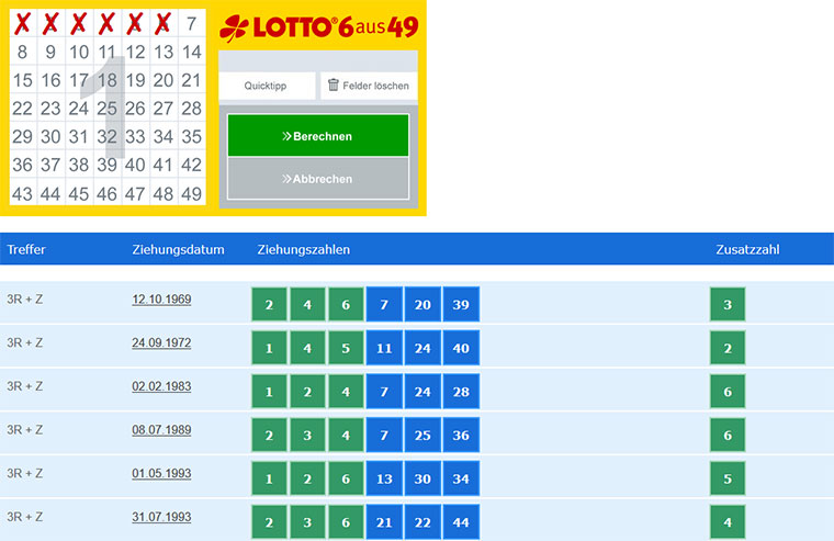 Lottobay Lottotip-Analyse